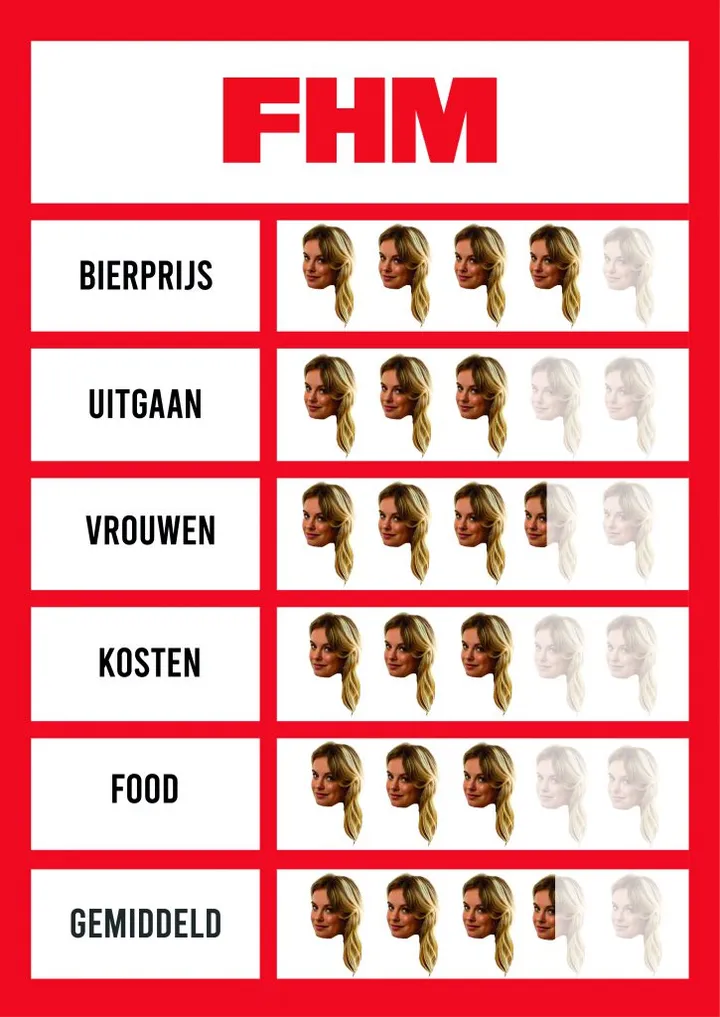 sylvana rating vriendenweekend dublin 725x1024