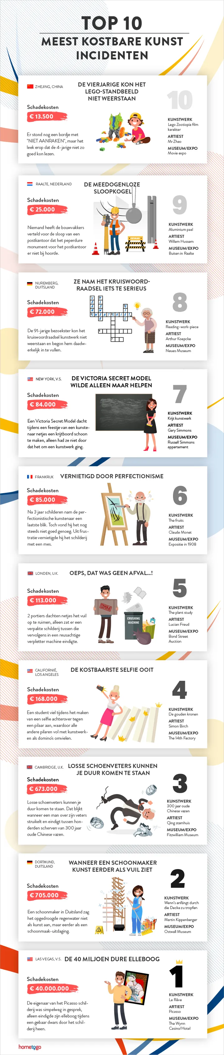 top 10 meest kostbare kunst incidenten infographic