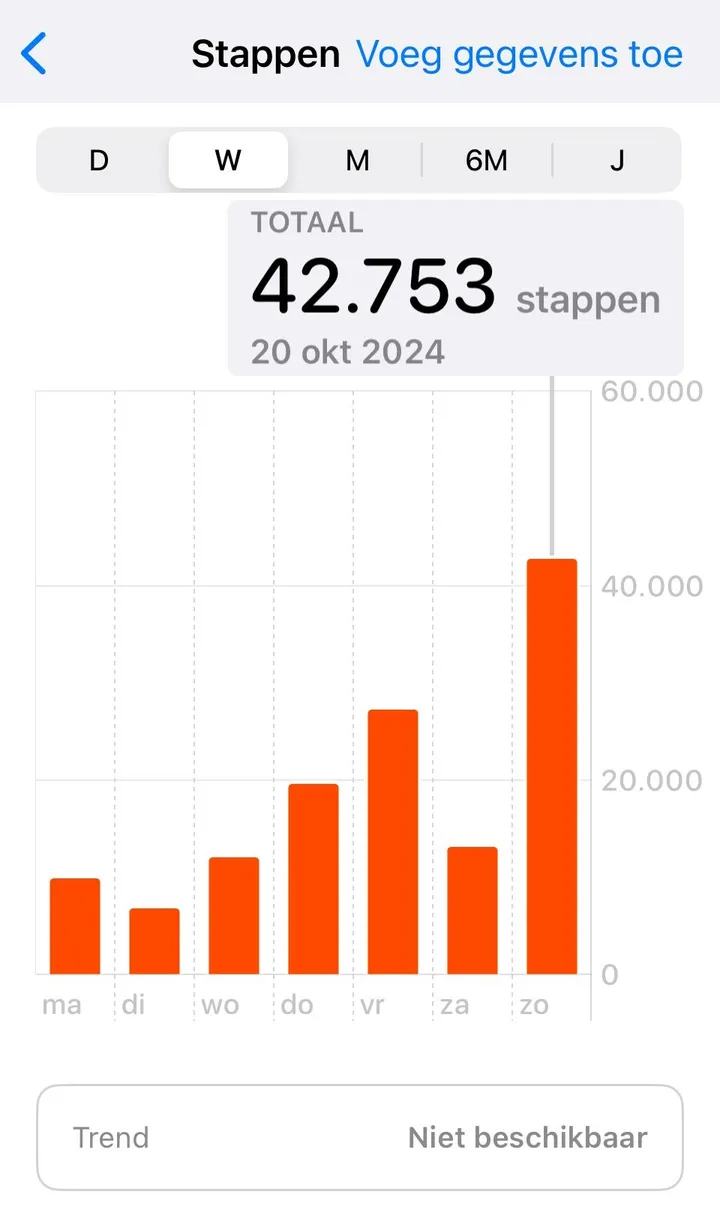 stappen