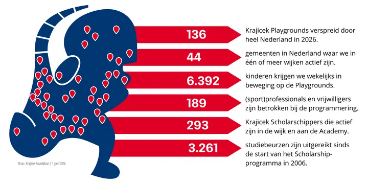 2026 Overzicht cijfers 1 juni