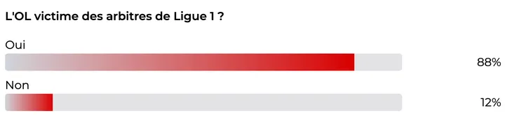 Sondage réalisé le 15 septembre sur Foot01