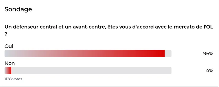 Sondage Foot01