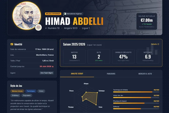 Himam Abdelli
