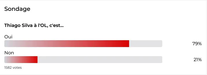 Sondage TS OL