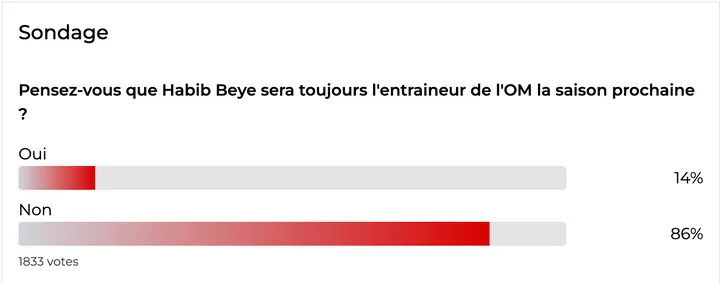 Sondage Beye