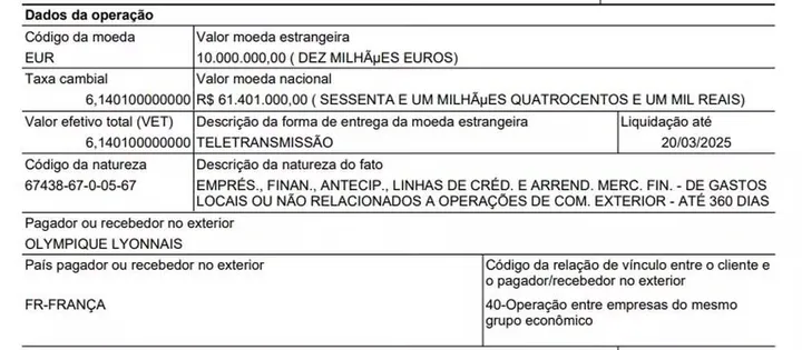 Un document remis au tribunal censé justifier un virement fait à l'OL par Botafogo
