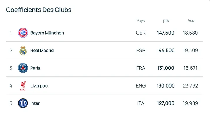 Classement UEFA