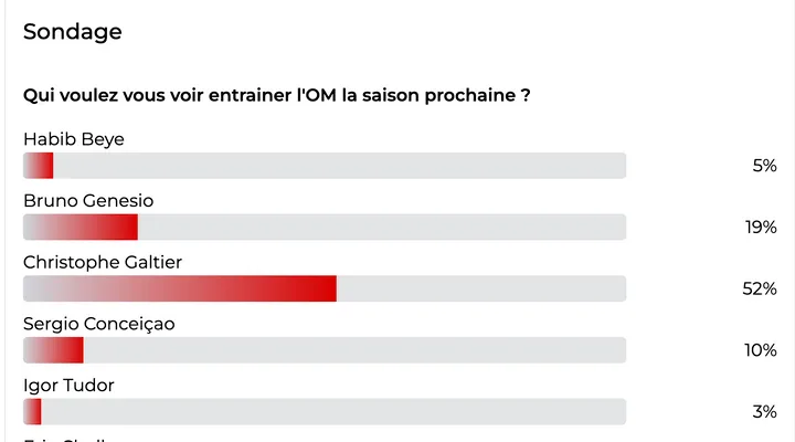 Sondage OM