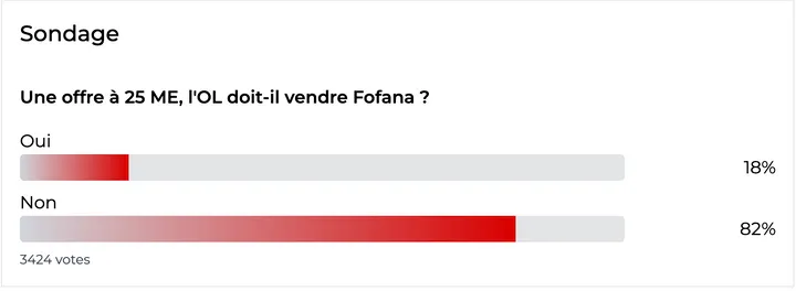 OL sondage