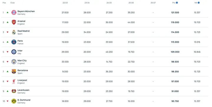 UEFA ranking