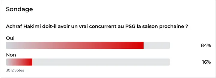 Sondage Hakimi