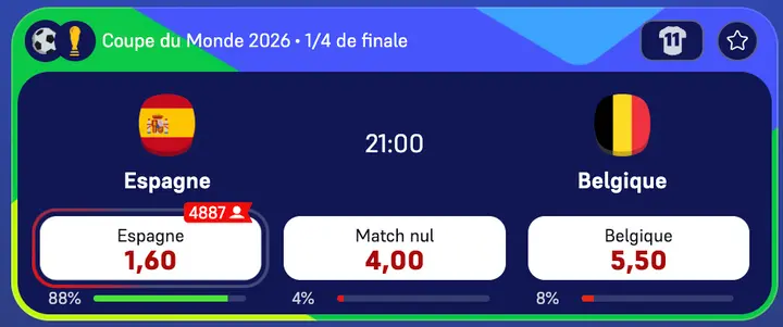 Cote Espagne Belgique