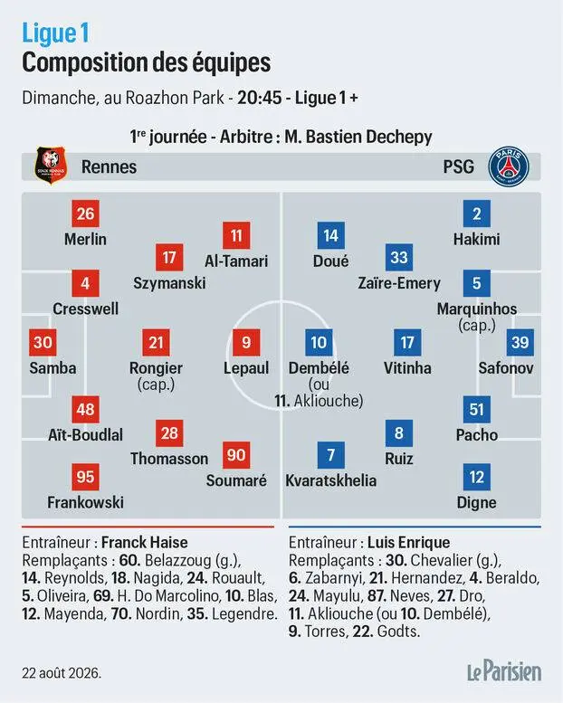 Rennes PSG (Le Parisien)