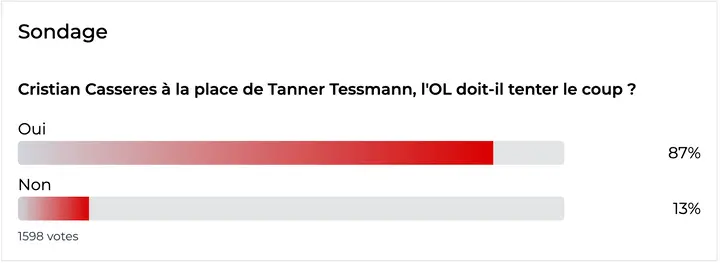 Sondage OL