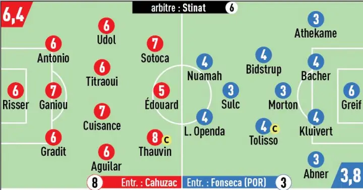 Les notes Lens-OL dans L'Equipe