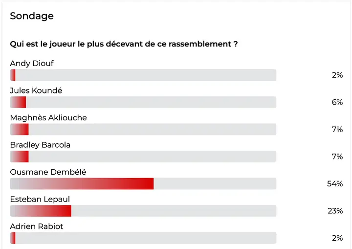 Sondage EDF