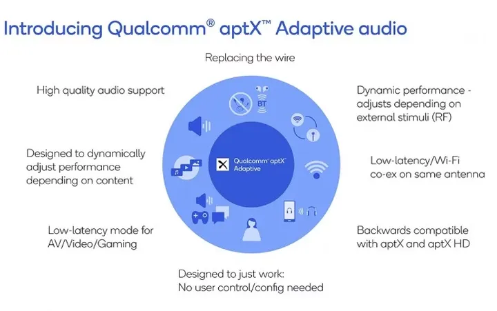 aptx adapptive summary