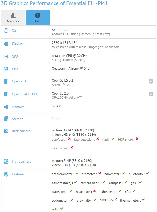essential gfxbench 2 1