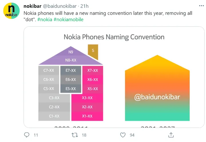 nokia gaming