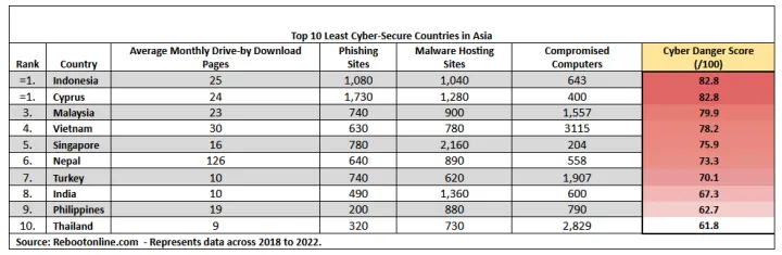 surin cyber secure story 04082022