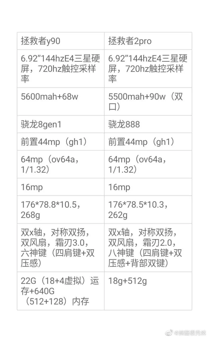 007llcywgy1gynufhtvj9j30rc18gwk1