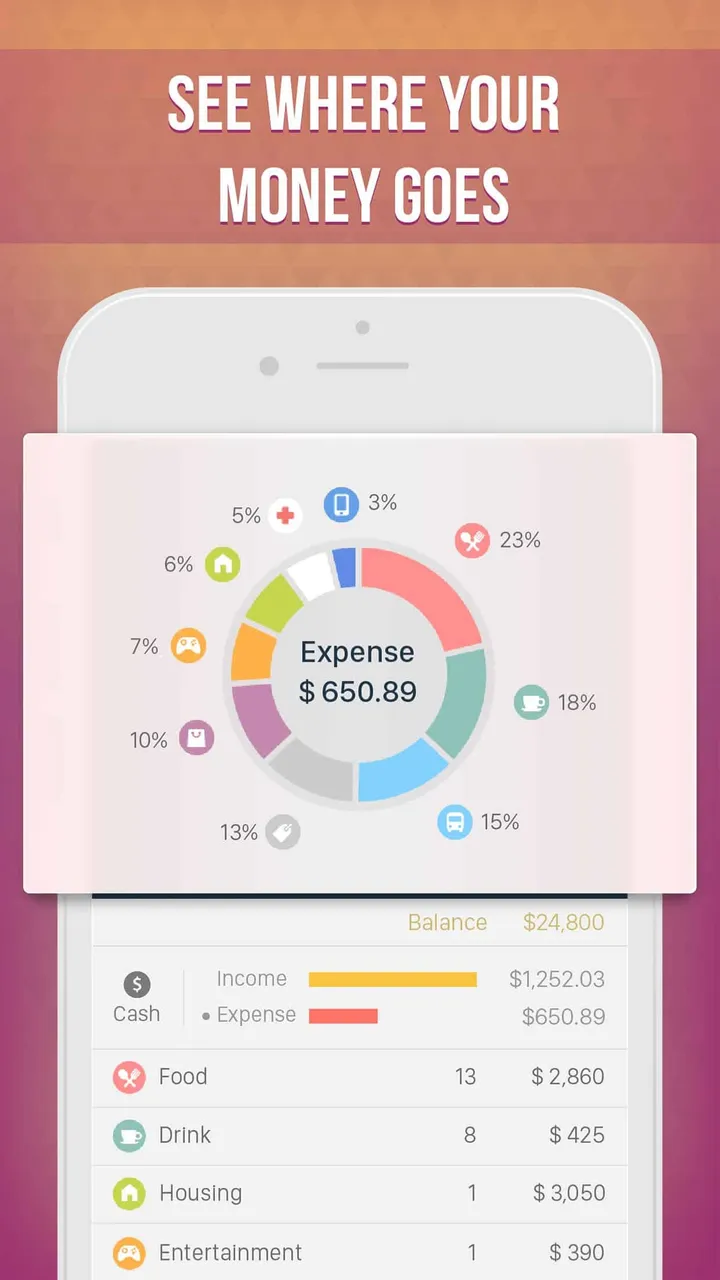 03see where your money goes