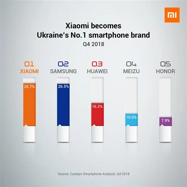 1 xiaomi market share 1