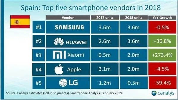 1 xiaomi market share a