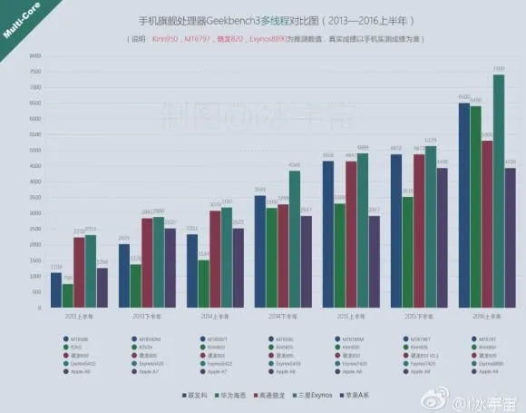 160117 huawei p9 geekbench score 02 small