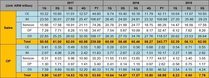 2019 3q results main f