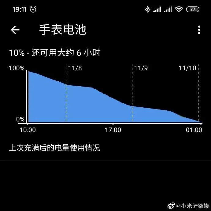 20191109 195931 628
