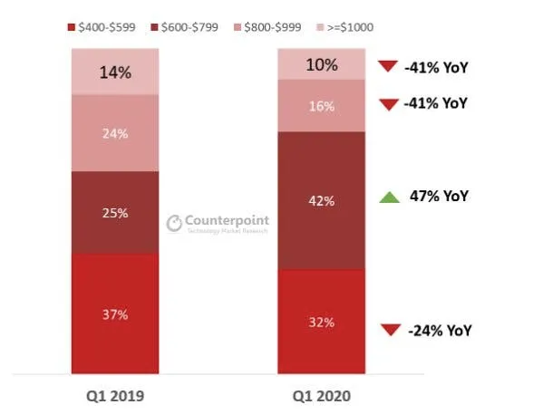 2020 06 16 181331 wwwcounterpointresearchcom 1a6b3adf08df