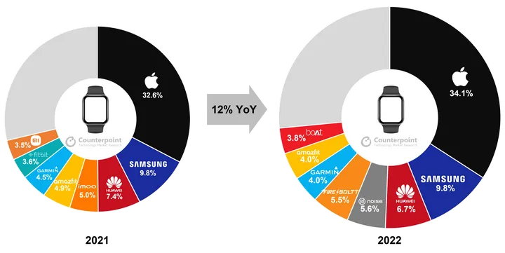 23q4 smartwatch brand edited cropped