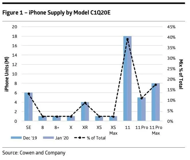 34295 61647 first calendar quarter iphone mix l