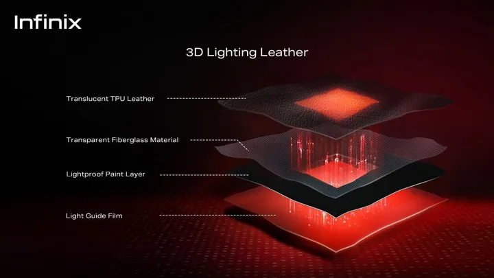 3d lighting leather tech structure