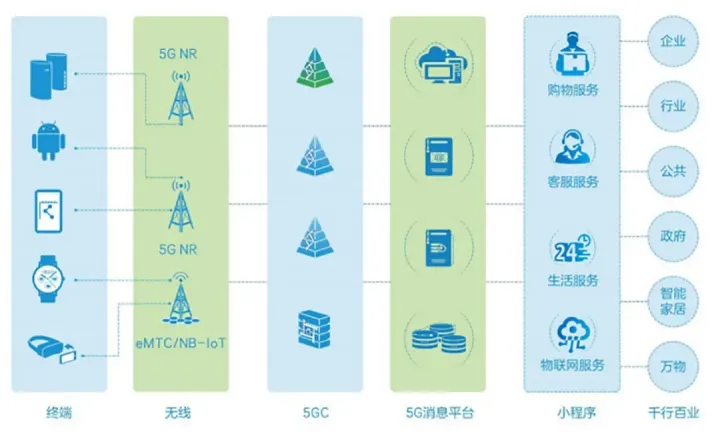 5g news f