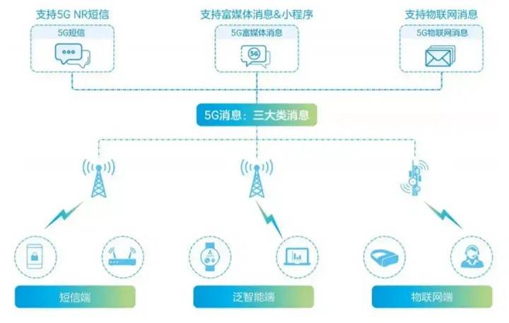 5g news