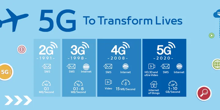 5g to transforms lives 1760x880 1