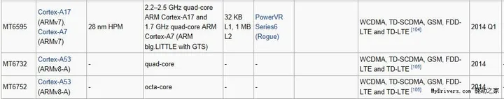64 bit mediatek specifications