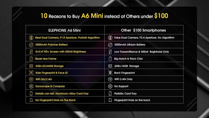 a6mini vs others