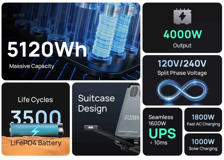 abearl p5000 pro key selling points