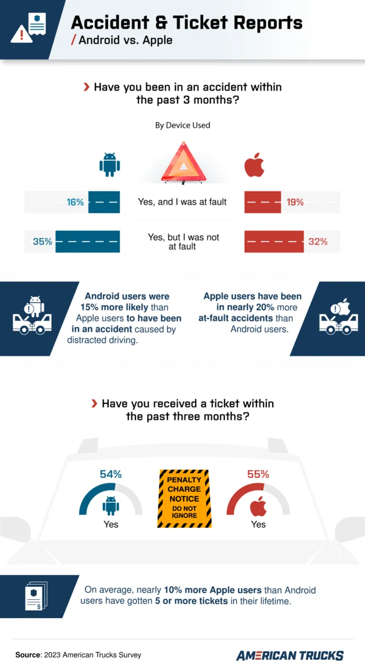 accident and ticket reports 1 scaled