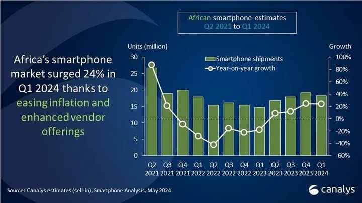 african mobile phone market a