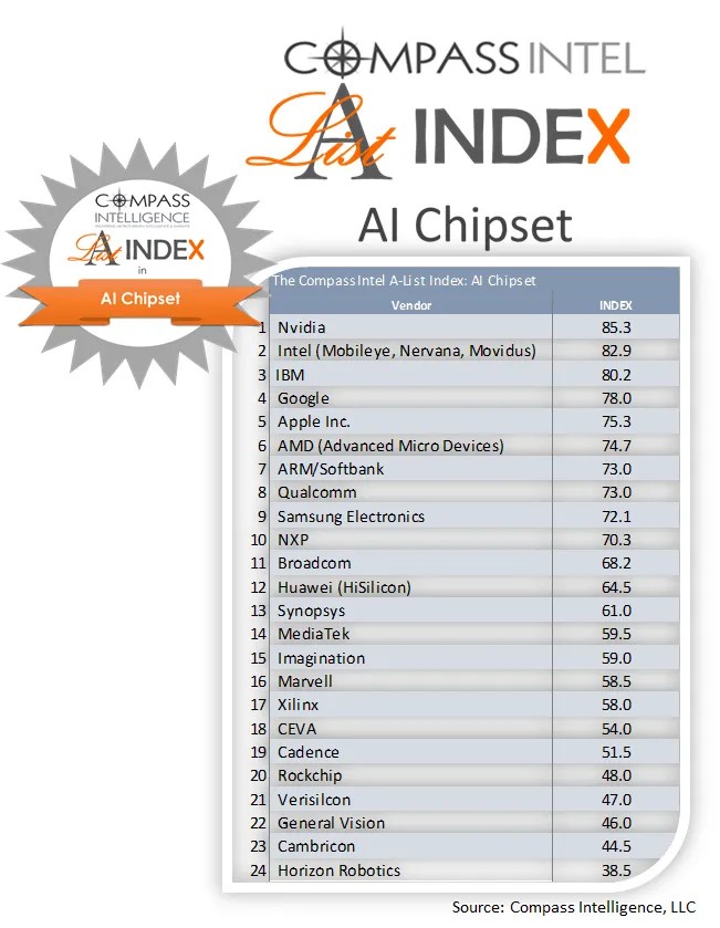ai chip