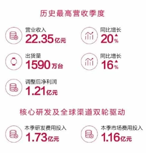 amazfit wahs