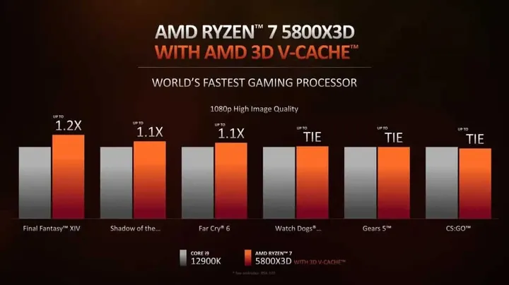 amd product premiere embargoed until jan 4 2022 at 11am et 2 page 31