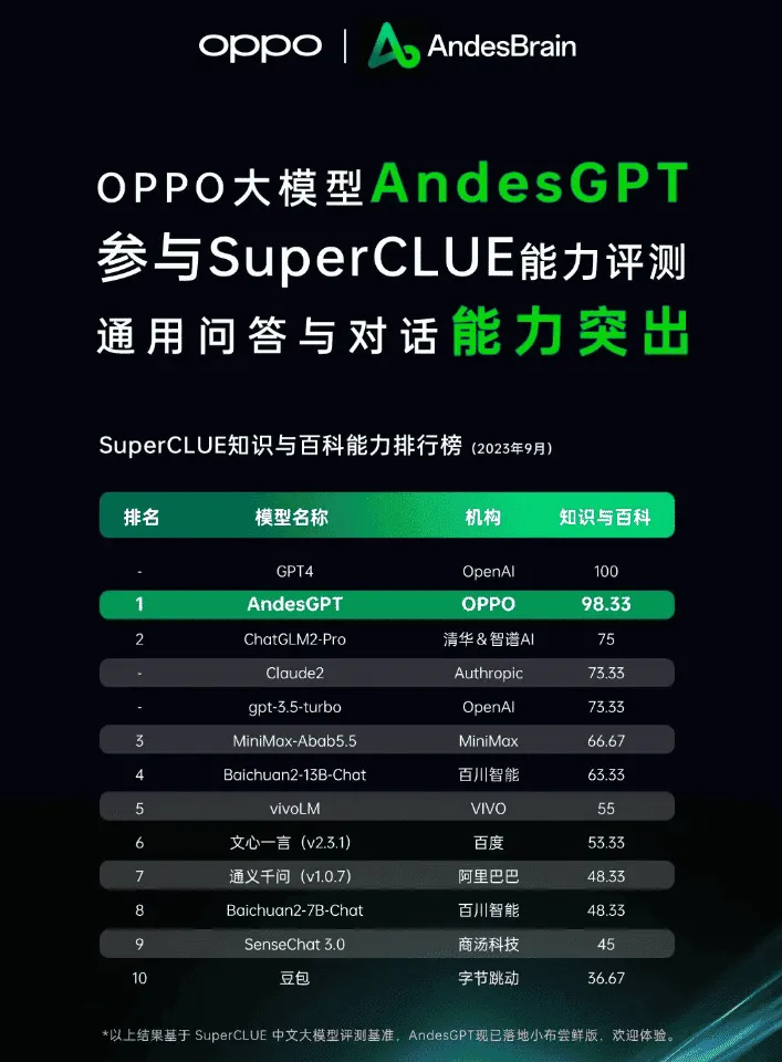 andesgpt