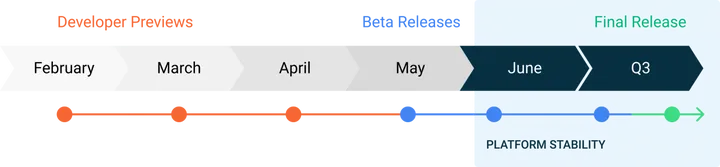 android 11 dp and beta timeline