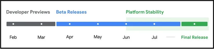 android 15 vanilla ice cream timeline