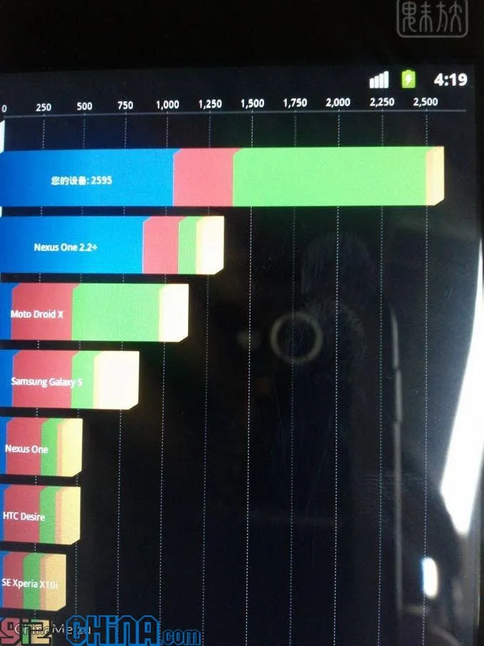 android 23 meizu m9 speed test